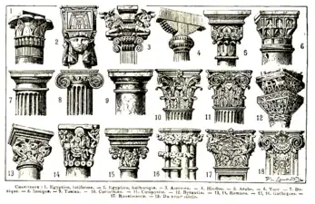 Les formes de chapiteaux d'après le Larousse 1922.