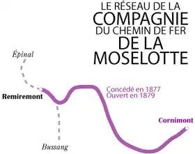Image illustrative de l’article Compagnie anonyme du chemin de fer de la Moselotte