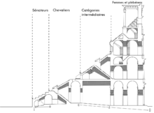 La cavea du Colisée est divisée en zones, les maeniana, séparées par des baltei.