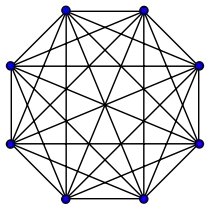 K
          
            8
          
        
      
    
    {\displaystyle K_{8}}
  
 : 28 arêtes