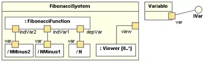 Exemple de diagramme de structure composite