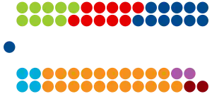 Sièges à la Chambre des députés à l'issue des élections de 2018.