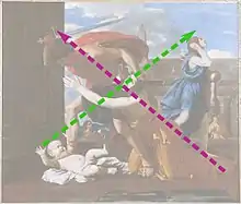 Voir la description ci-contre.