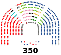 Image illustrative de l’article XVe législature d'Espagne