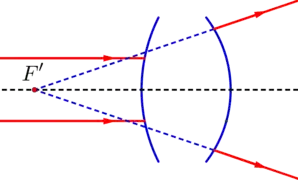 Système optique divergent