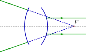 Système optique divergent