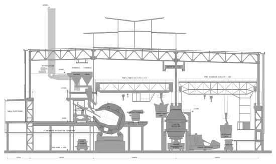 plan de l'aciérie, coupe transversale Nord-Sud