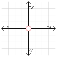 voir la légende ci-après