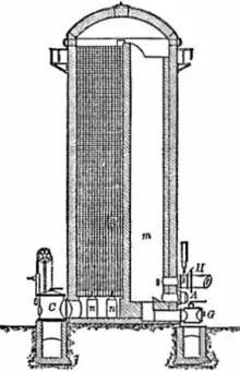 Vue en élévation du four inventé par E-A. Cowper.
