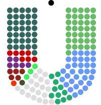 Image illustrative de l’article Liste des députés de la 33e législature irlandaise