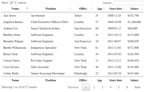Exemple tableau HTML DataTables