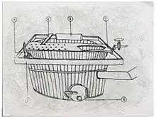 La cuve d'après JL Boithias