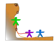 Dessin de la technique de grimpe en flèche.