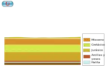 On voit le sel qui forme comme une bulle remontant à la surface du sol, perçant les autres couches géologiques.