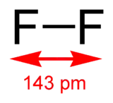 Image illustrative de l’article Difluor