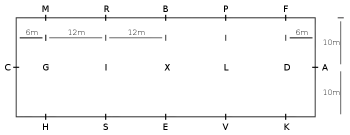 Lettres et distances d'une carrière de dressage