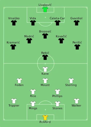 Composition de l'Angleterre et de la Croatie lors du match du 13 juin 2021.