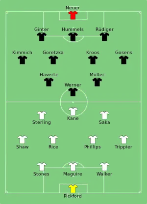 Composition de l'Angleterre et de l'Allemagne lors du match du 29 juin 2021.