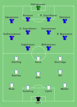 Composition de l'Angleterre et de l'Islande lors du match du 27 juin 2016.