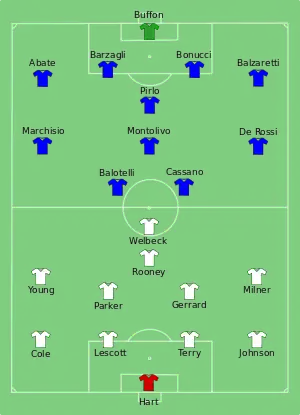 Composition de la Angleterre et de l'Italie lors du match de 24 juin 2012.