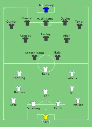 Composition de l'Angleterre et du pays de Galles lors du match du 16 juin 2016.