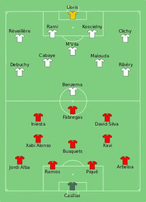 Composition de l'Espagne et de la France lors du match du 23 juin 2012.