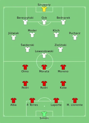 Composition de l'Espagne et de la Pologne lors du match du 19 juin 2021.