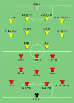 Composition de l'Espagne et de la Suède lors du match du 14 juin 2021.