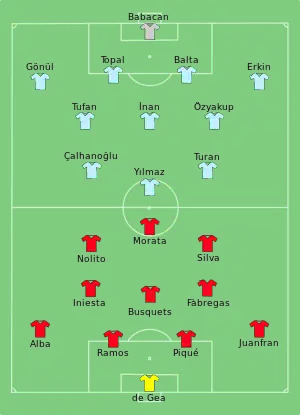 Composition de l'Espagne et de la Turquie lors du match de 17 juin 2016.