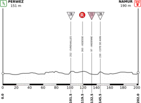 Image illustrative de l’article 3e étape du Tour d'Italie 2006