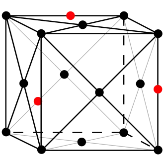 Exemples de sites interstititels dans un réseau cubique à faces centrées.