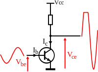 Amplificateur de classe AB.