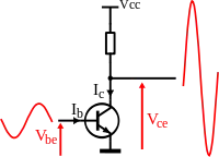 Amplificateur de classe A.
