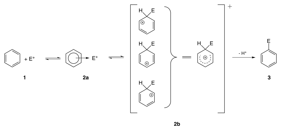 Schéma des étapes de la substitution électrophile aromatique du benzène