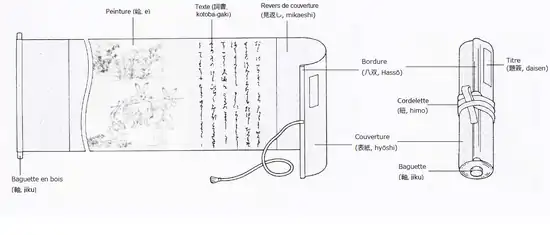 Rouleaux narratifs peints japonais