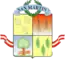 Blason de San Martín