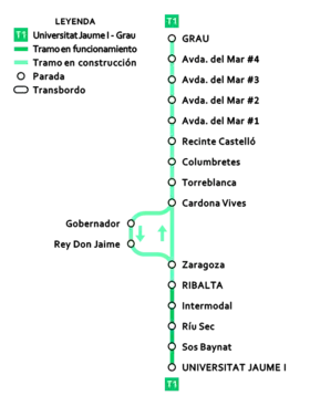 Image illustrative de l’article Transporte Metropolitano de la Plana