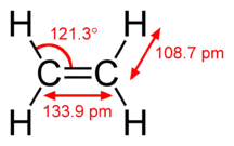 Éthylène (σ + π).