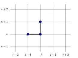 Schéma d'Euler 1D (décentrage aval)