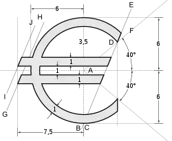 Construction officielle du symbole de l'euro.