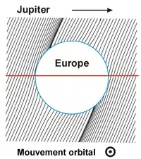 La lune, représentée par un cercle blanc, est entourée de lignes de champ allant du coin bas-gauche au coin haut-droite.