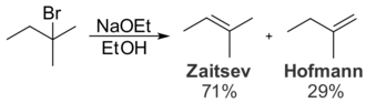 Schéma de réaction : élimination du brome sur un bromoalcane, donnant deux alcènes dont le plus substitué est majoritaire.