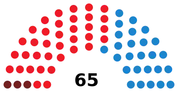 Image illustrative de l’article VIe législature de l'Assemblée d'Estrémadure