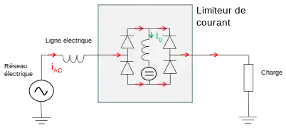 Fonctionnement en temps normal. Le courant ne traverse pas la bobine