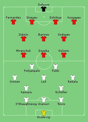 Composition de la Finlande et de la Russie lors du match du 16 juin 2021.