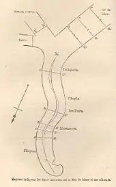 Schéma d'un glacier avec des coupes longitudinales.