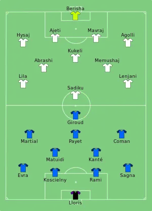 Composition de la France et de l'Albanie lors du match du 15 juin 2016.