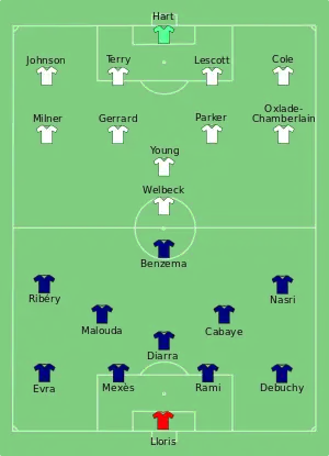 Composition de la France et de l'Angleterre lors du match de 11 juin 2012.