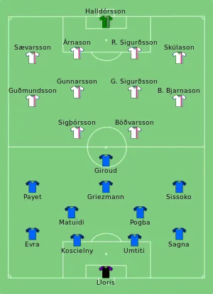 Composition de la France et de l'Islande lors du match de 03 juillet 2016.