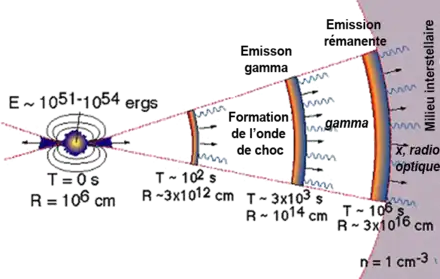 Dessin illustrant le modèle de la boule de feu.